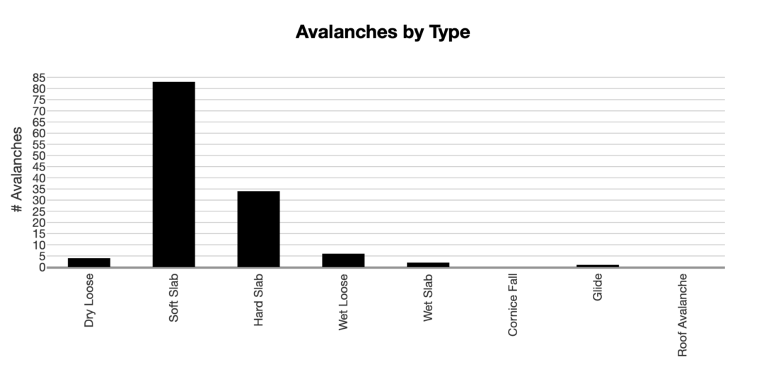 Data from UAC.